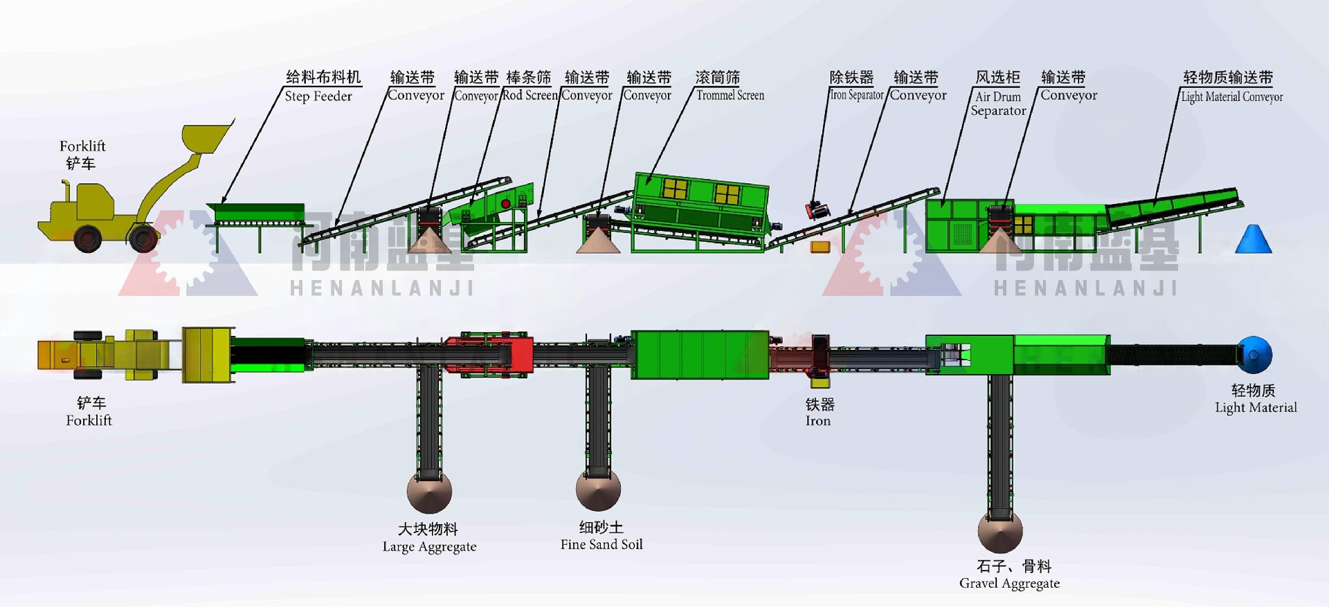 陳腐垃圾分選處理工藝流程 陳腐垃圾分選處理工藝流程